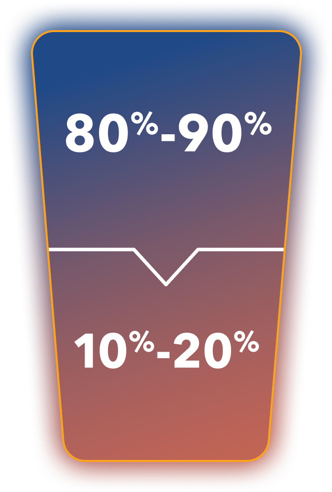 Percentages of US patients with castration-resistant, castration-sensitive, HRR-mutated, and BRCA-mutated prostate cancer.