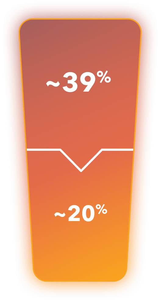 Percentages of US patients with castration-resistant, castration-sensitive, HRR-mutated, and BRCA-mutated prostate cancer.