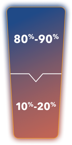 Percentages of US patients with castration-resistant, castration-sensitive, HRR-mutated, and BRCA-mutated prostate cancer.